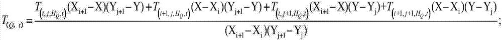 Adjacent grid temperature stratification detail forecast method and system