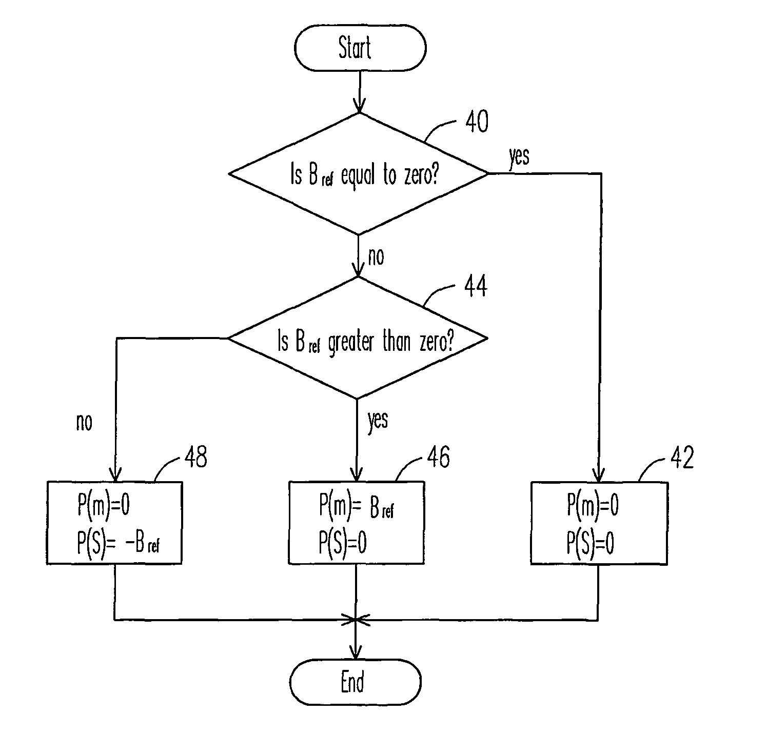 Image processing circuit and method thereof for enhancing text displaying