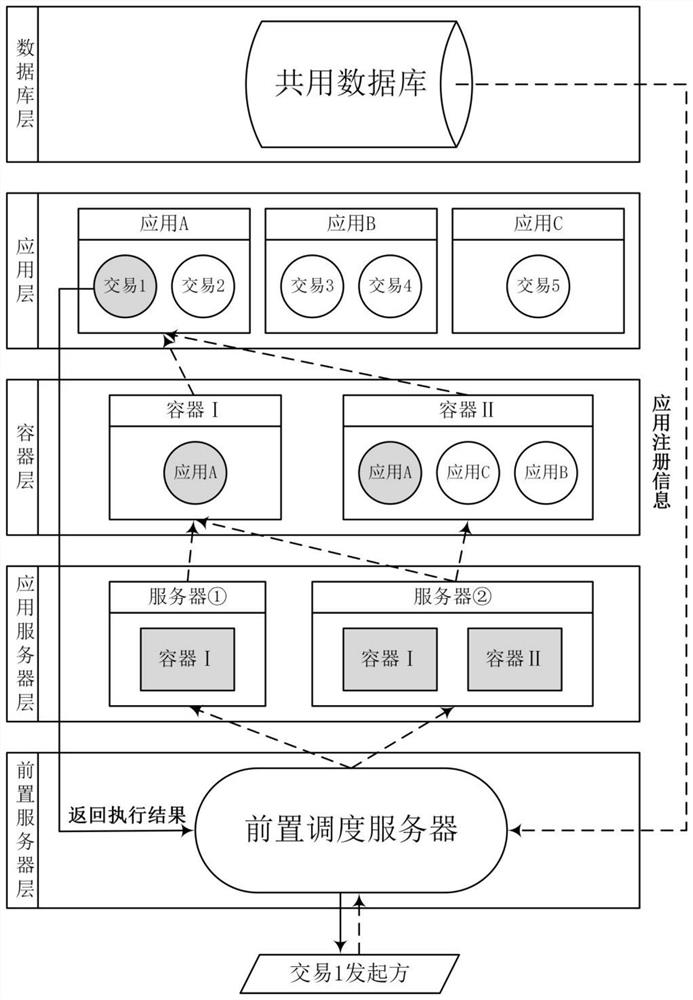 Multi-application container management method and system supporting user-defined resource sharing