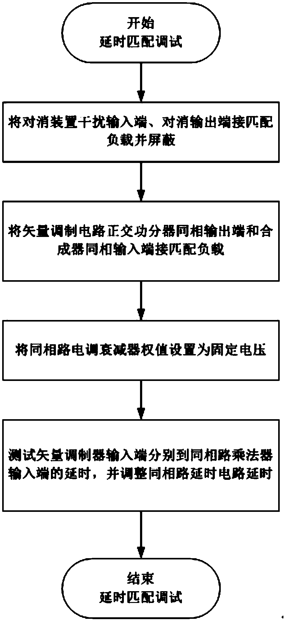 Radio-frequency adaptive interference cancellation device and debugging method thereof