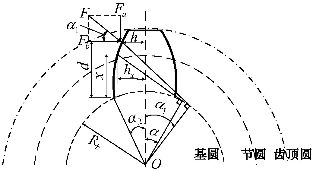 Planetary gearbox sun gear gradient pitting corrosion time-varying meshing stiffness analysis method