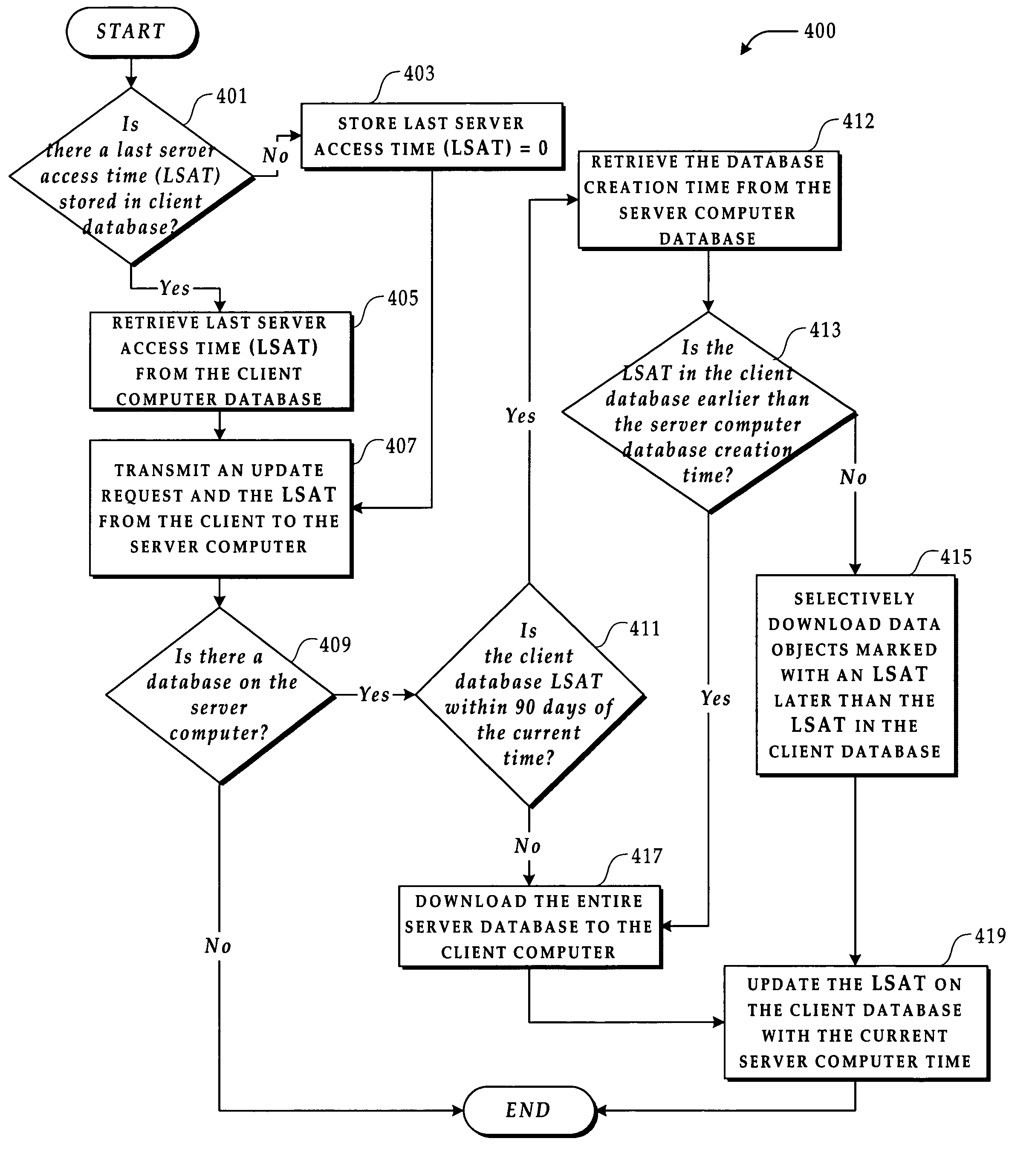 System and method for synchronizing multiple database files