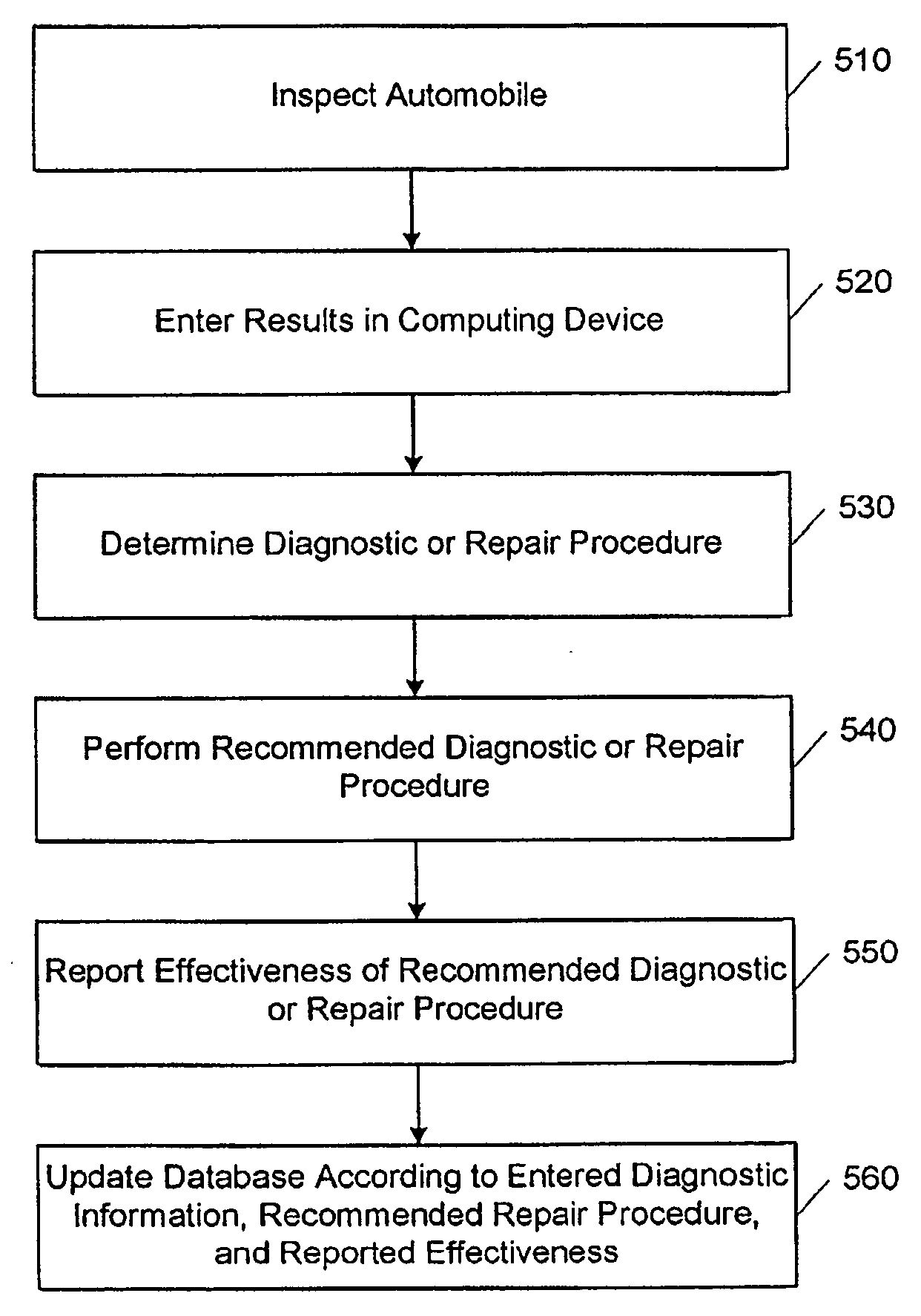 User interface for display of task specific information