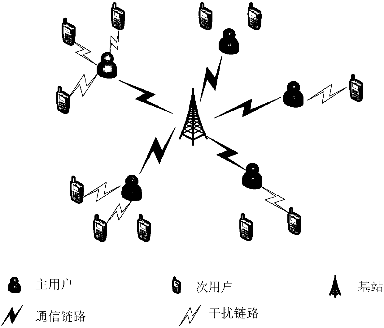 Spectrum management equipment, spectrum management system, spectrum management method and computer readable storage medium