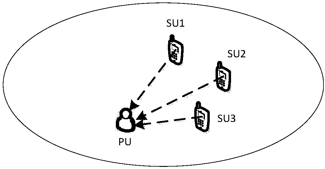 Spectrum management equipment, spectrum management system, spectrum management method and computer readable storage medium