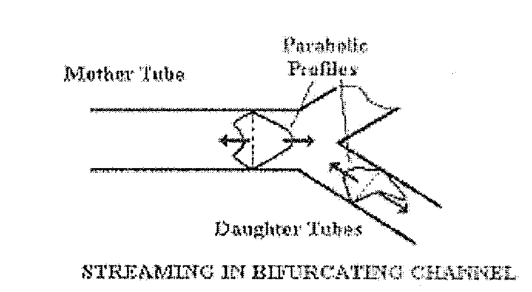 Streaming-based micro/mini channel electronic cooling techniques