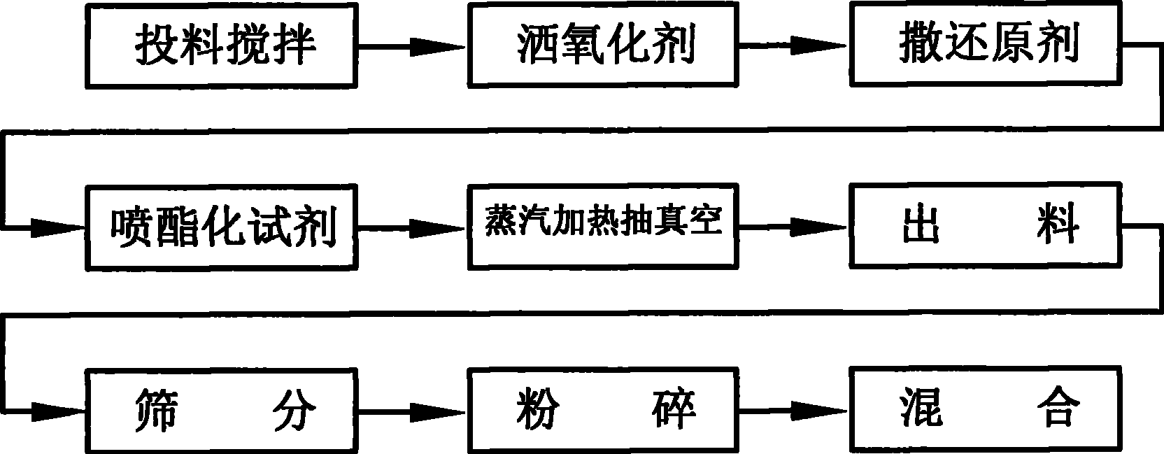 Formula of acetate starch and preparation technique thereof