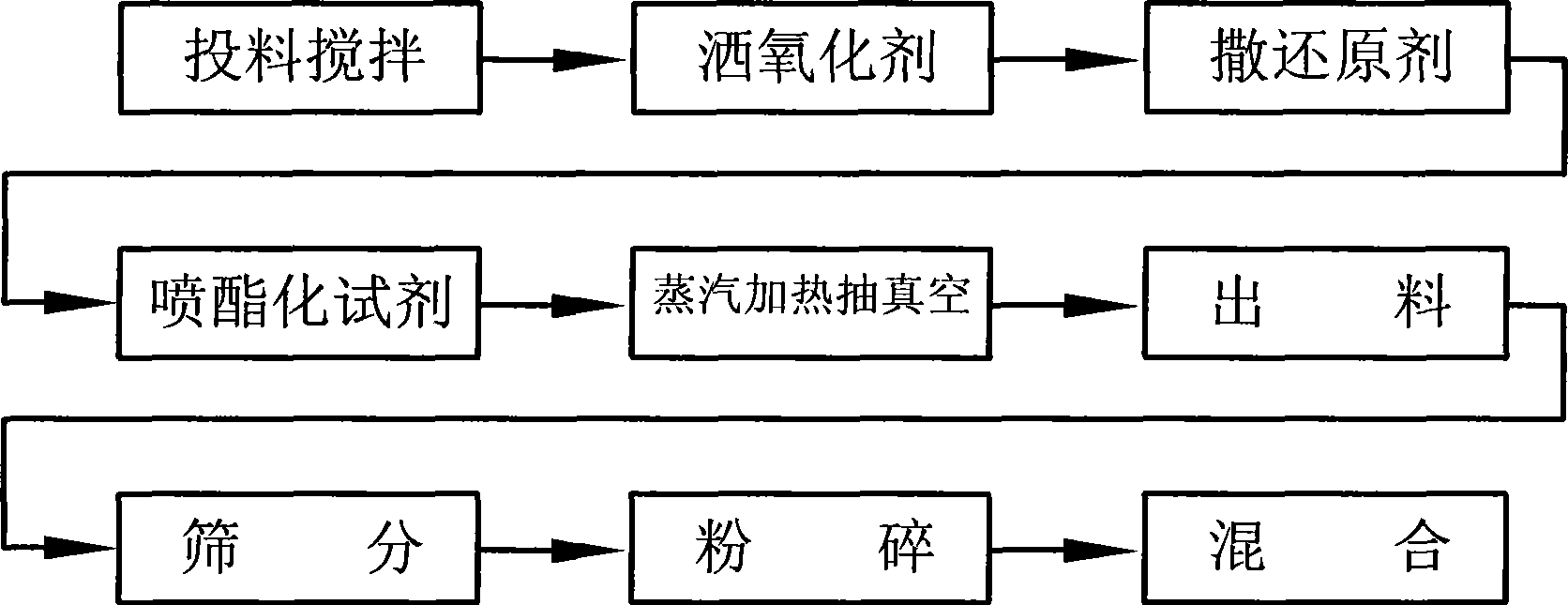 Formula of acetate starch and preparation technique thereof