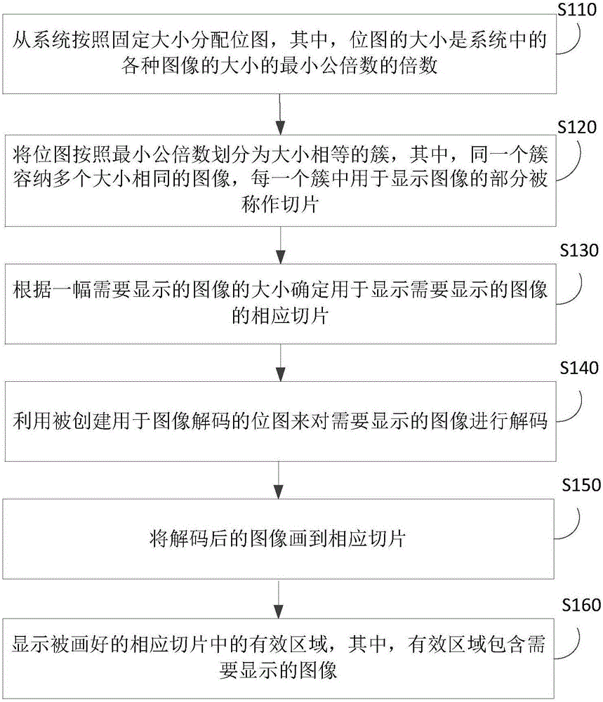 Image display method and apparatus