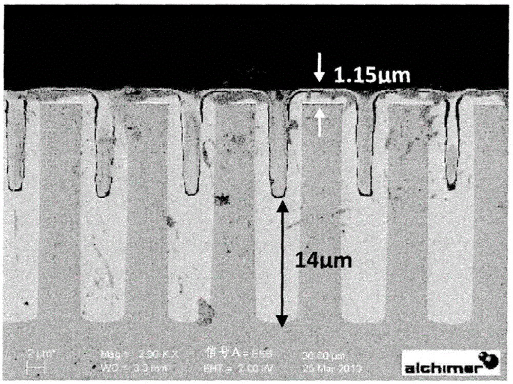 Copper electroplating composition and method of filling cavities in semiconductor substrates using same