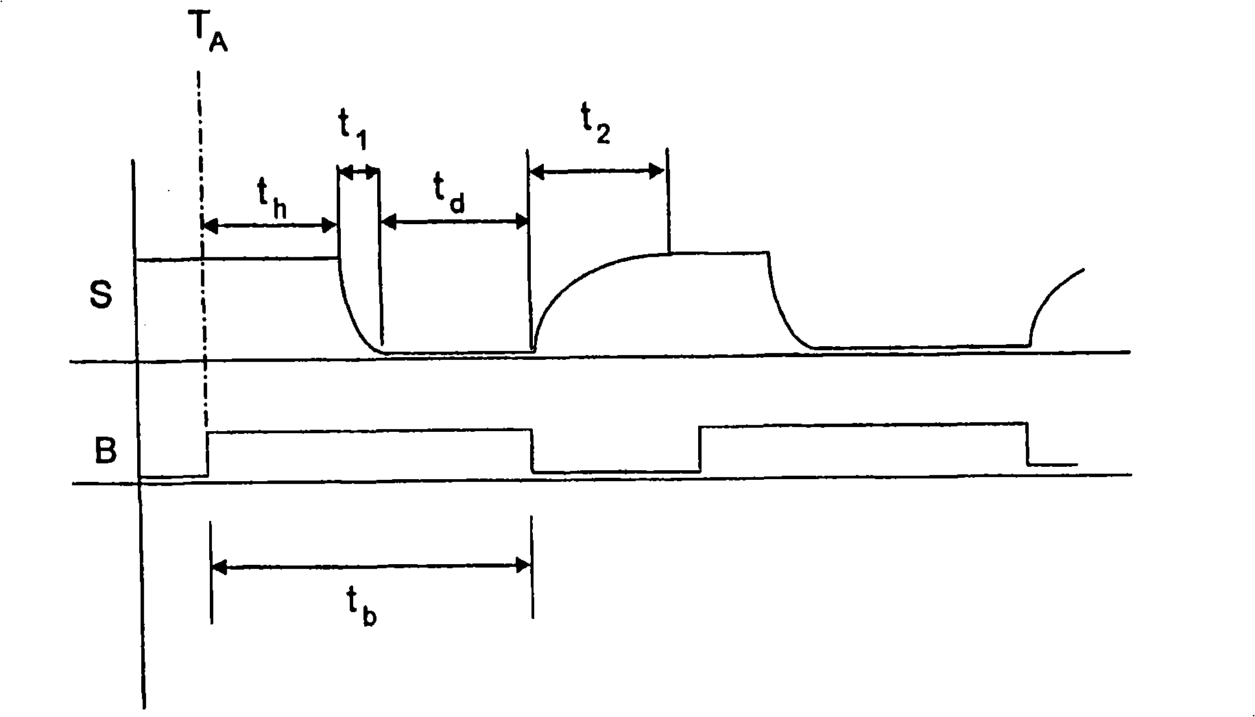 Measuring system for three-dimensional objects