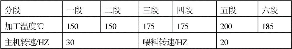 Permanently antistatic masterbatch, permanently antistatic PA66/PA 6/POE (Polymide 66/Polymide 6/ Polyethylene Octene Elastomer) alloy and preparation method