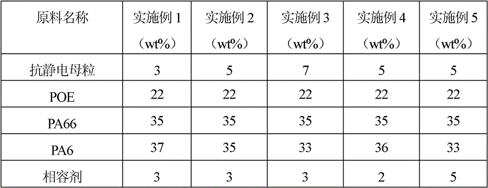 Permanently antistatic masterbatch, permanently antistatic PA66/PA 6/POE (Polymide 66/Polymide 6/ Polyethylene Octene Elastomer) alloy and preparation method