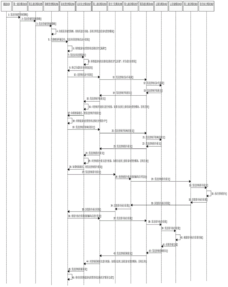 Intelligent household gateway and system for automatically accessing cloud server by strategy based on intelligent household gateway and application method thereof