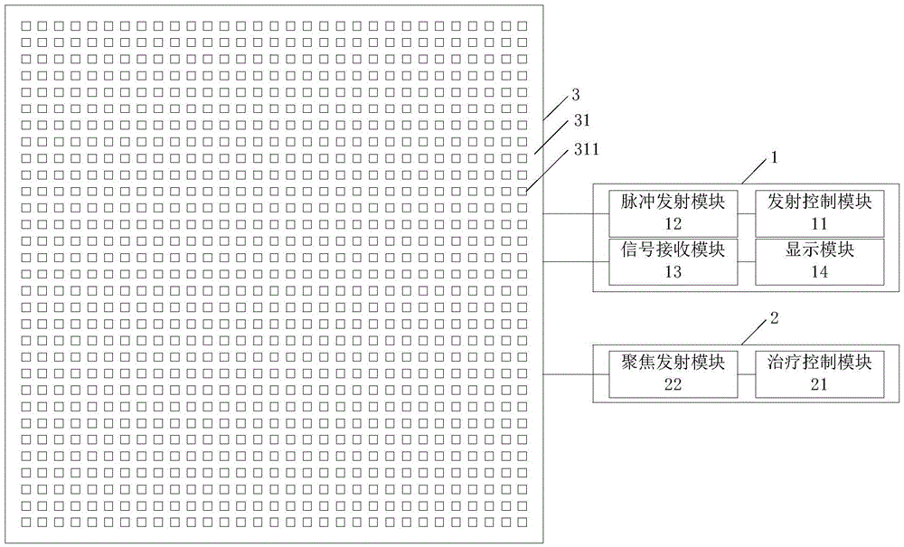 Diagnosis and treatment integrated ultrasonic system based on cMUT (capacitive micromachining ultrasonic transducer) area array