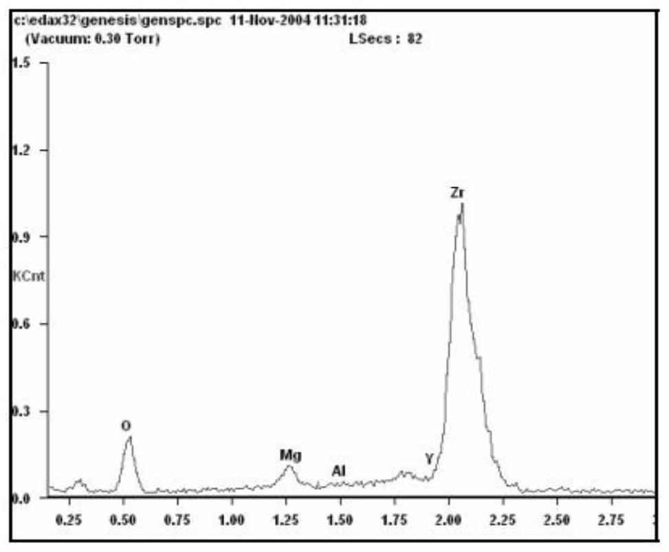 Solid electrolyte and preparation method thereof