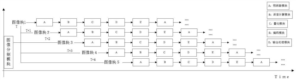 An image parallel compression device and method