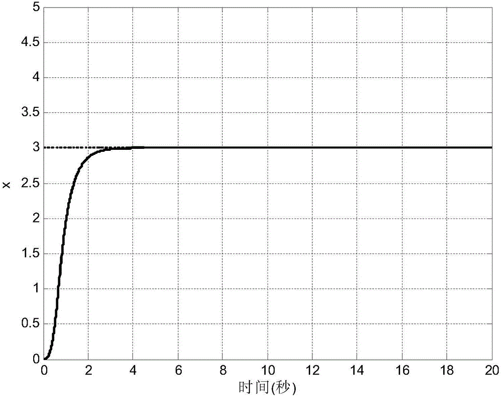 Quadrotor unmanned plane control method based on fuzzy expansion state observer and adaptive sliding formwork