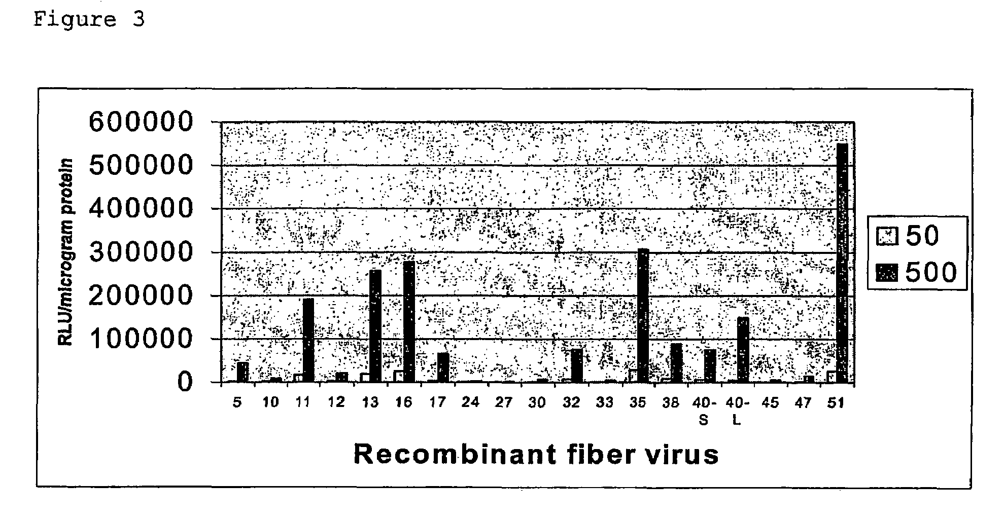 Serotype 5 adenoviral vectors with chimeric fibers for gene delivery in skeletal muscle cells or myoblasts