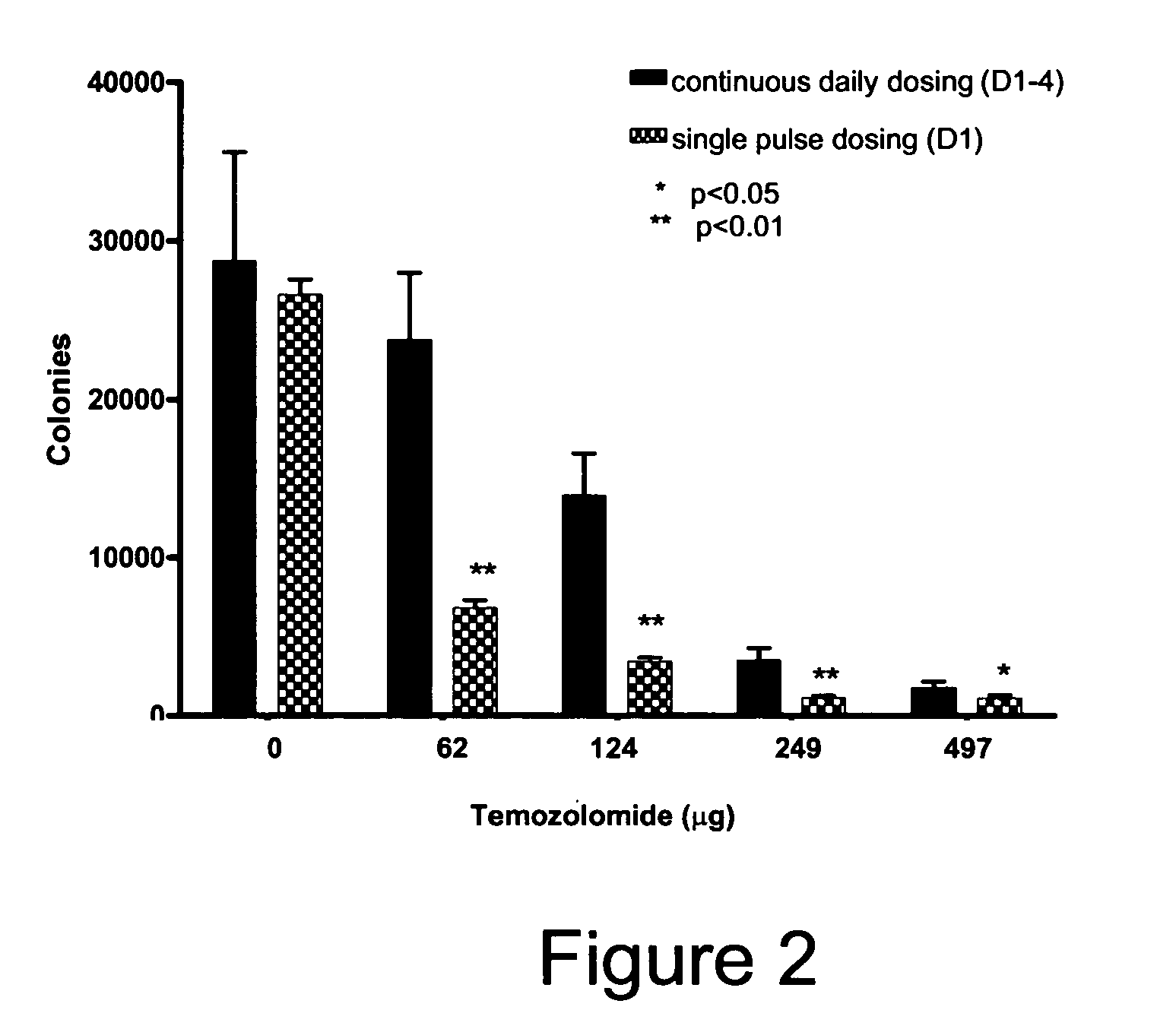 Treatment methods