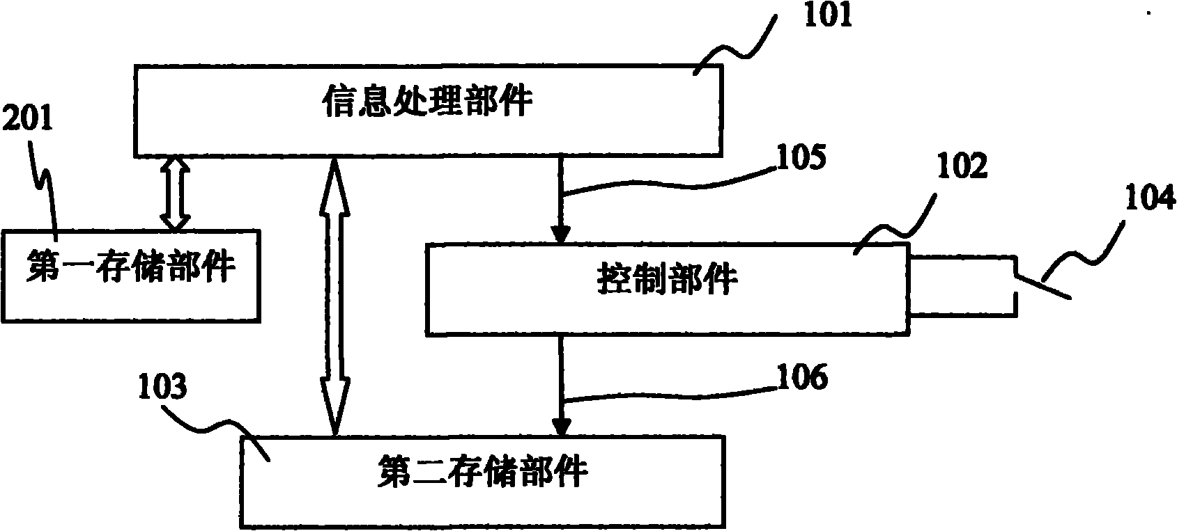 High safety information system-based network system platform