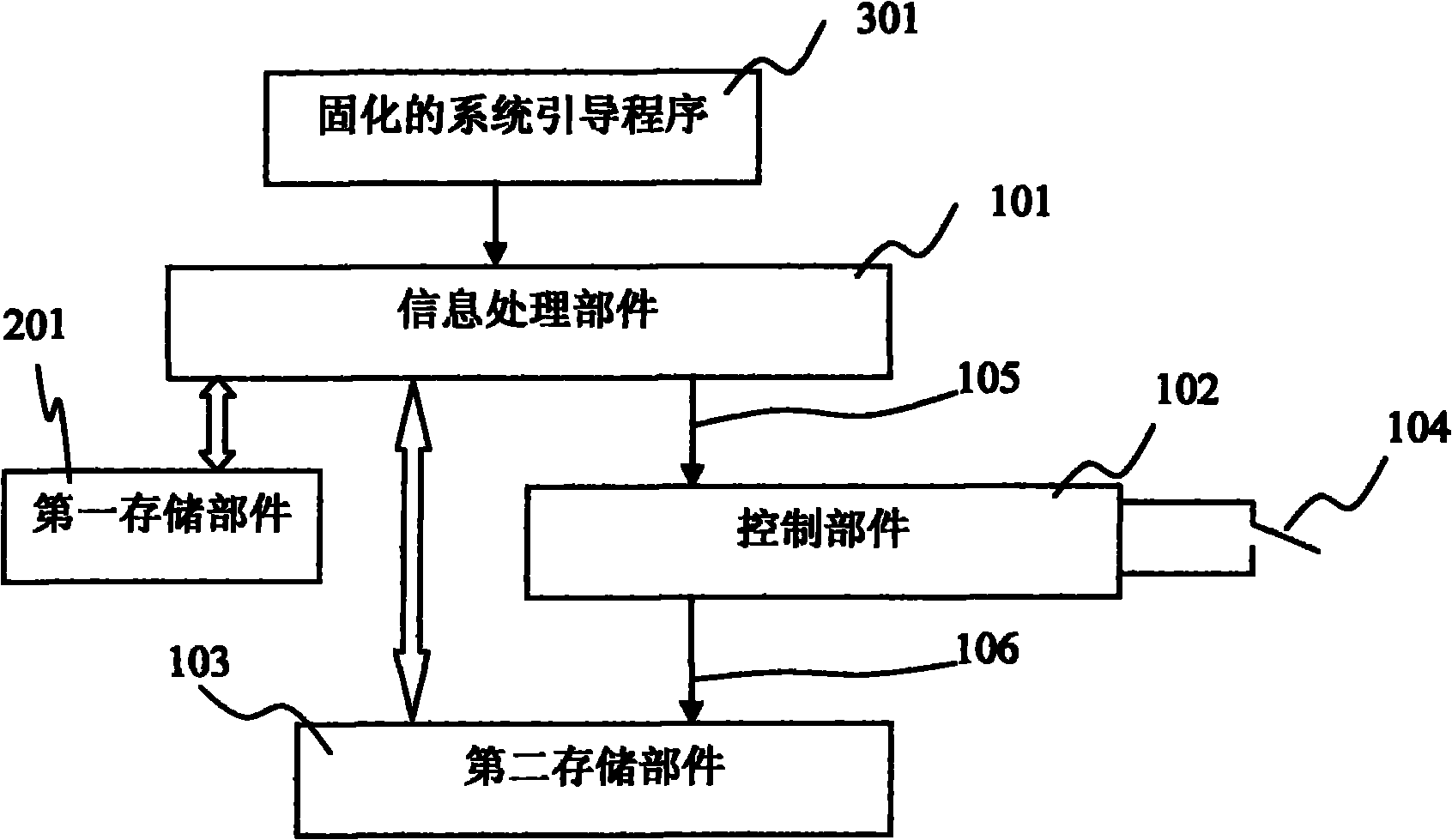 High safety information system-based network system platform