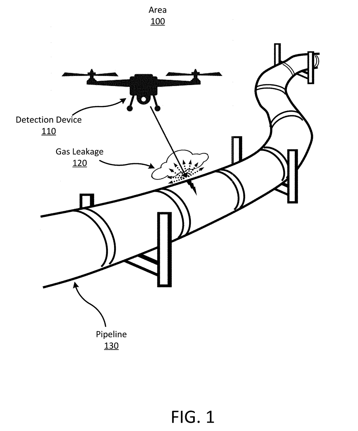 Multi-laser gas leakage detector