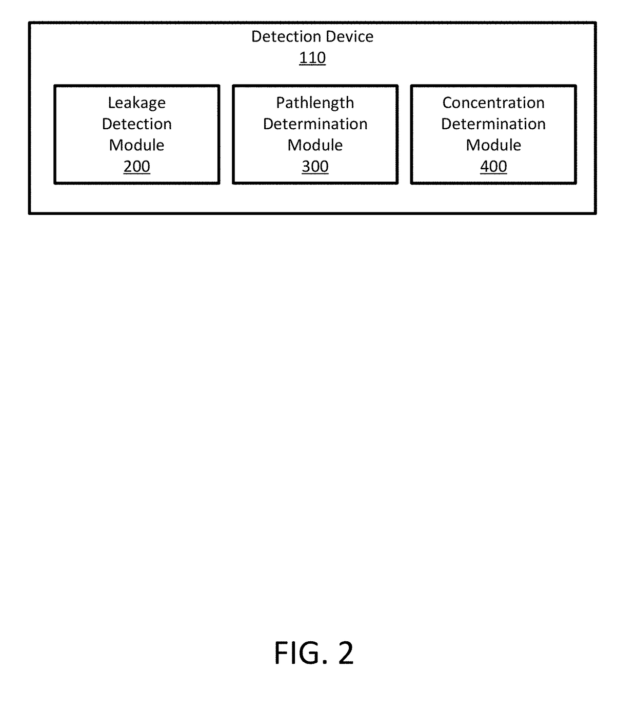 Multi-laser gas leakage detector