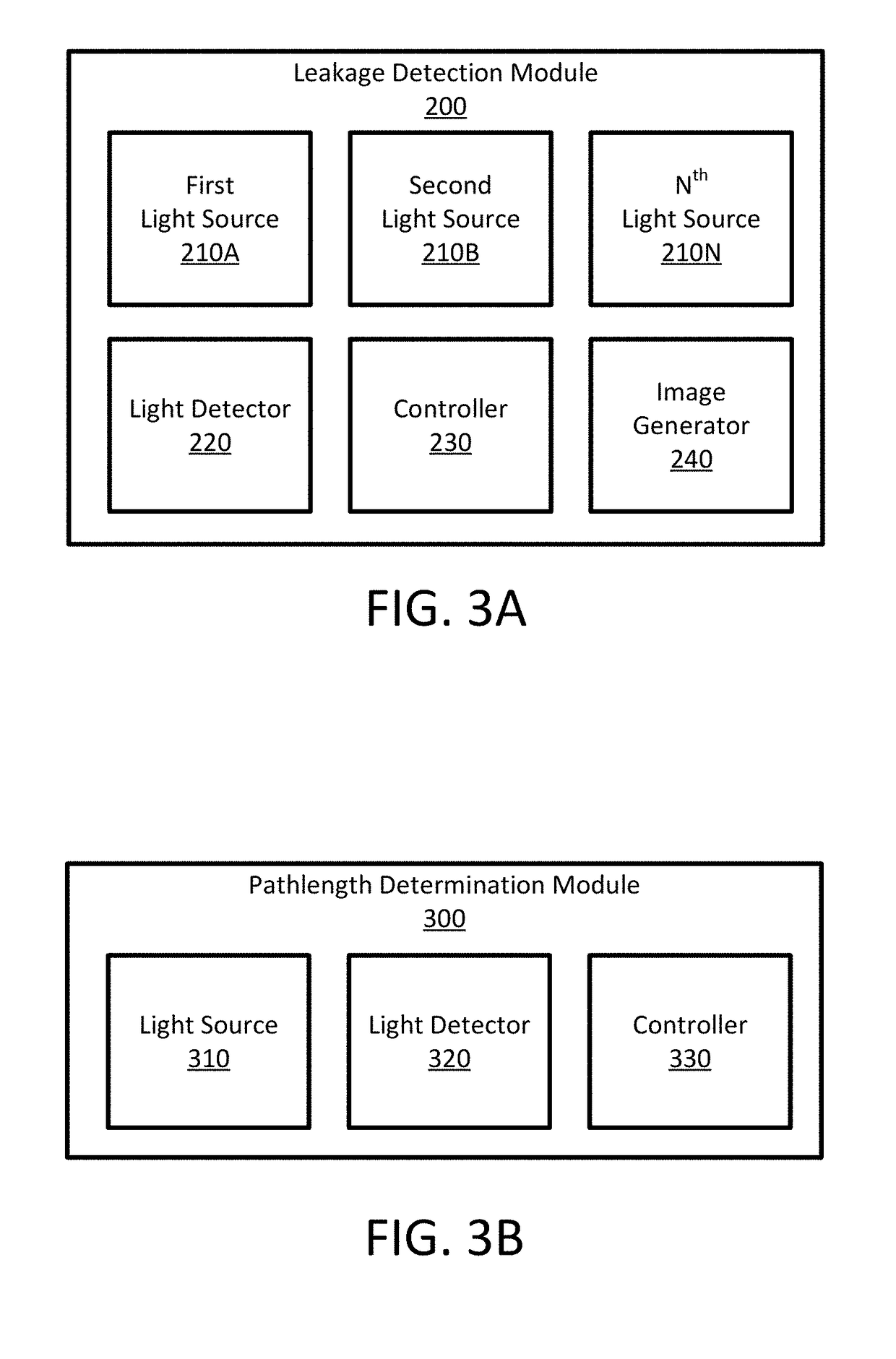 Multi-laser gas leakage detector