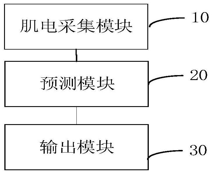 Method, system, intelligent terminal and storage medium for monitoring uterine atony