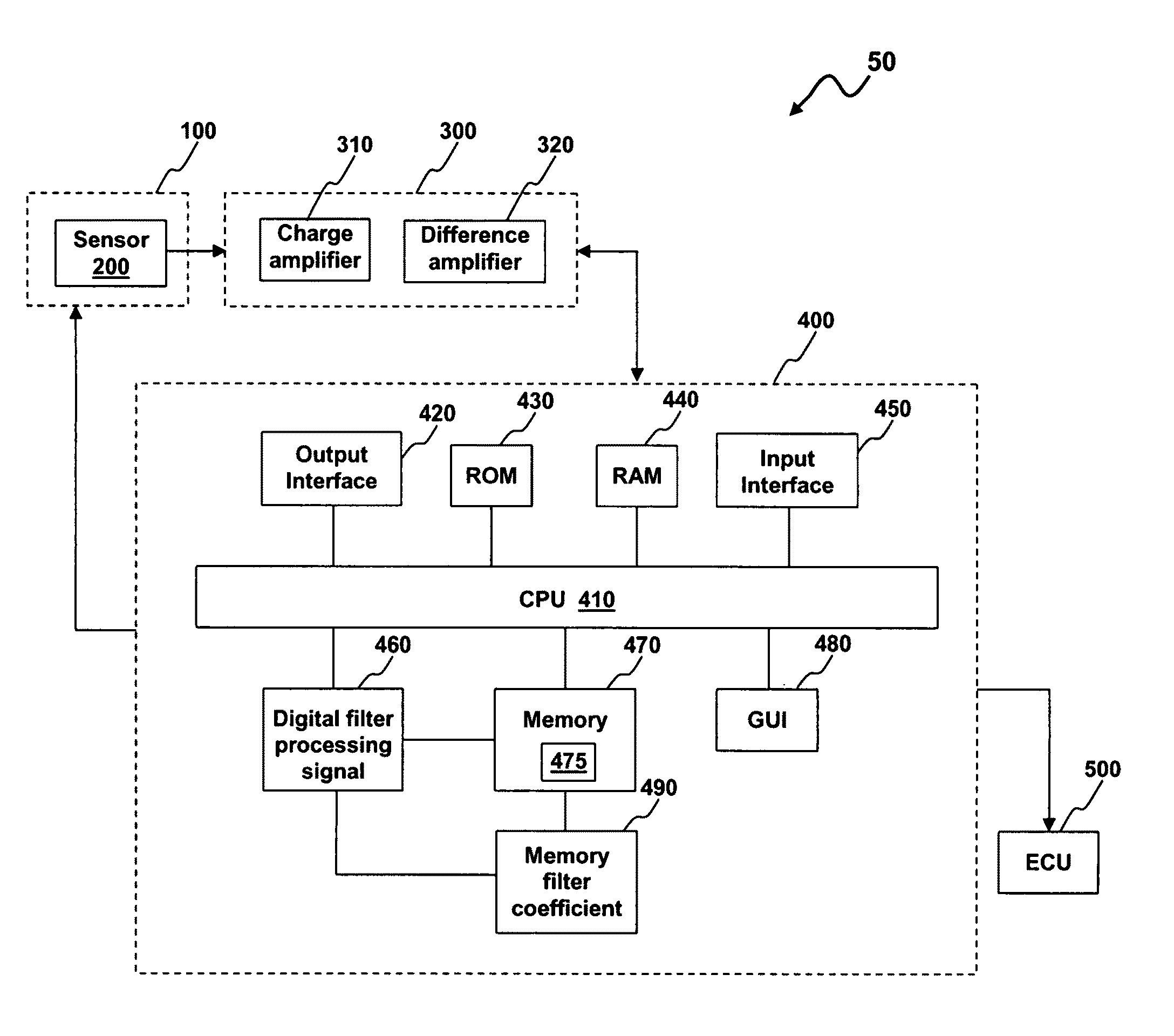 Method and system for estimating in-cylinder pressure and knocking utilizing an in-cylinder pressure sensor