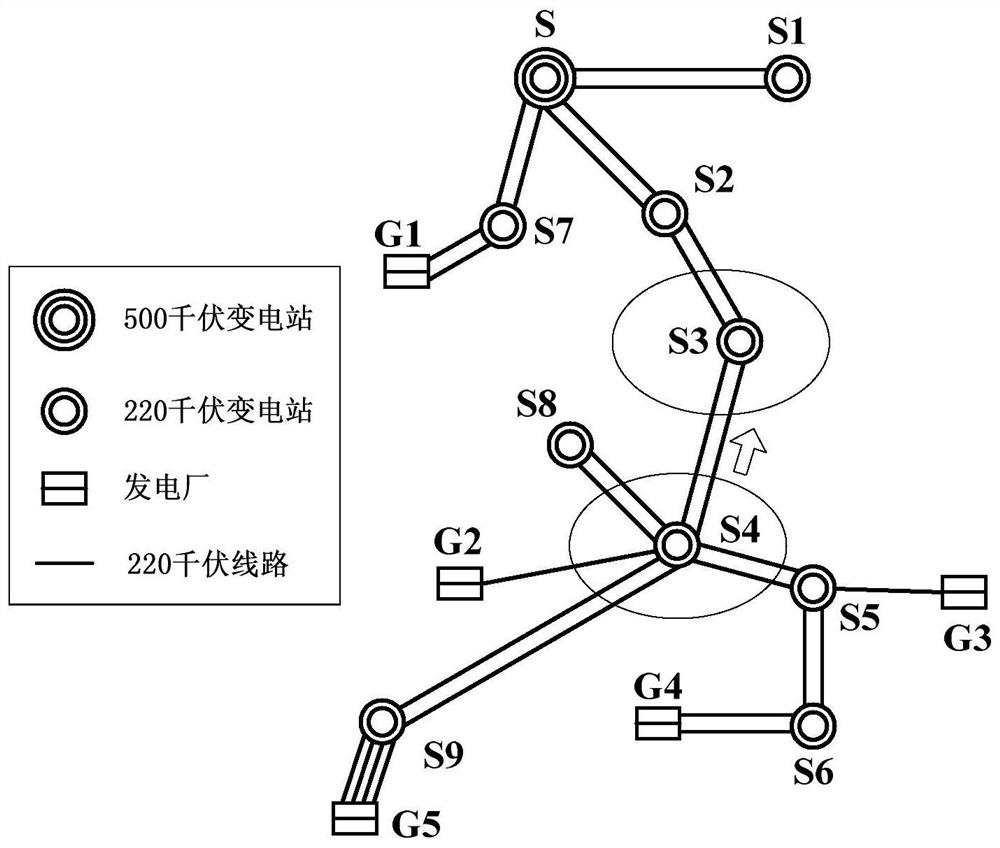 A control method for the orderly charging and discharging of electric vehicles considering the operation constraints of the transmission network