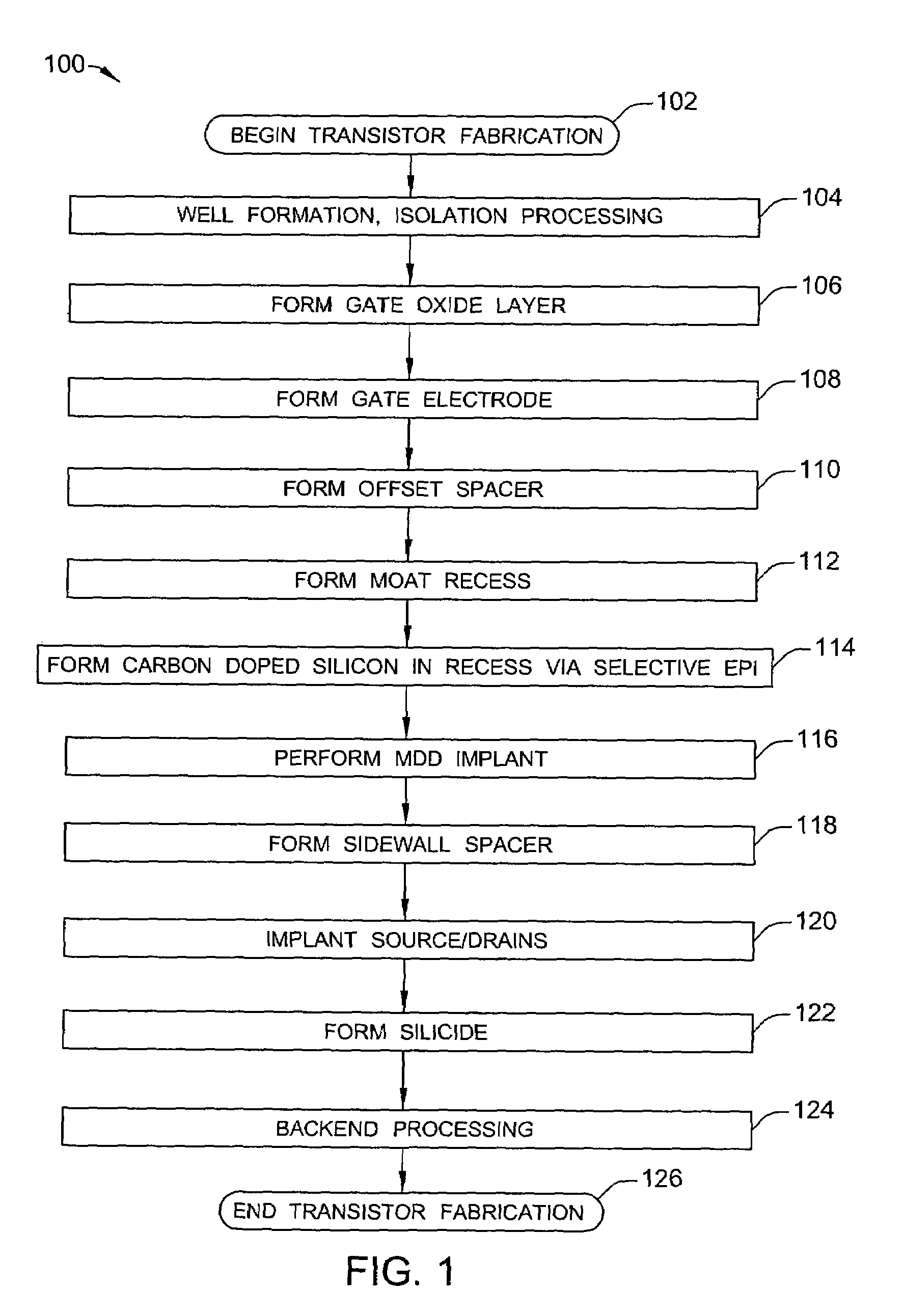 Transistor device containing carbon doped silicon in a recess next to MDD to create strain in channel