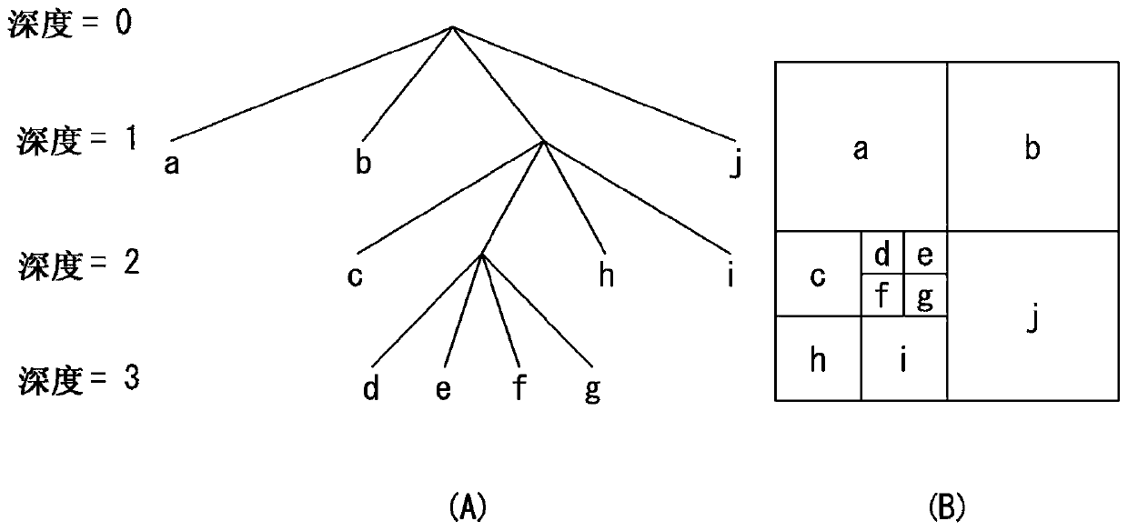 Image encoding/decoding method and device therefor