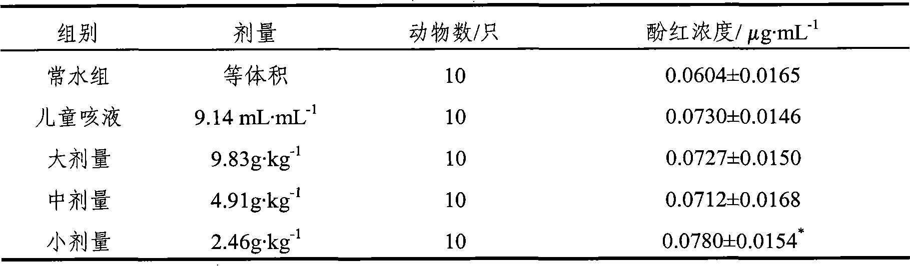 Compound medicament for treating children cough and preparation method thereof