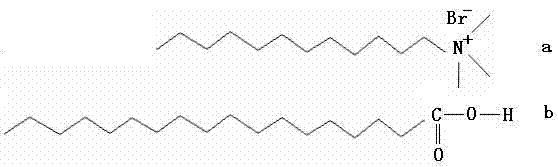 Preparation method for dodecyl trimethyl ammonium bromide (DTAB) antibacterial solid paraffin