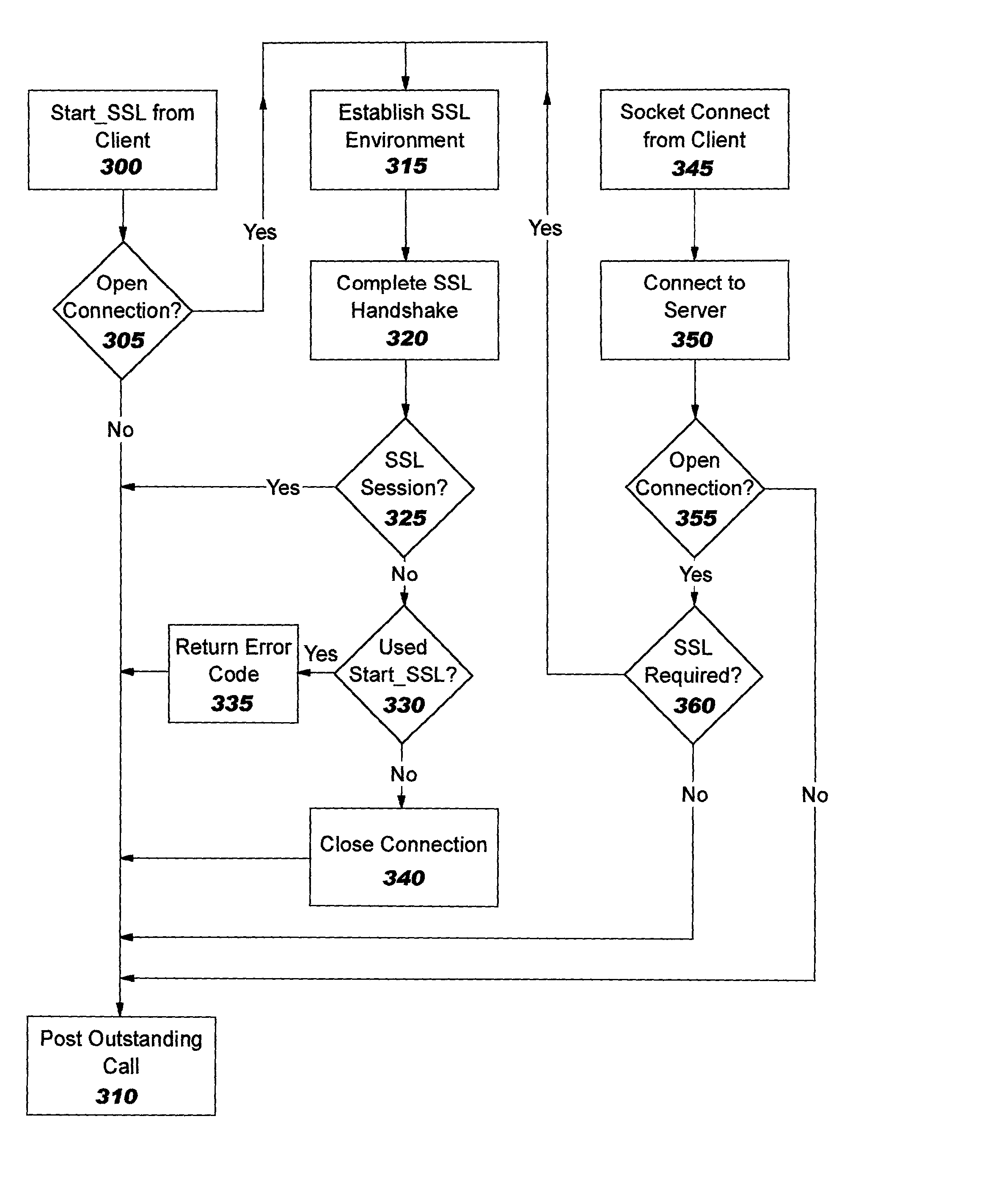 Offload processing for secure data transfer