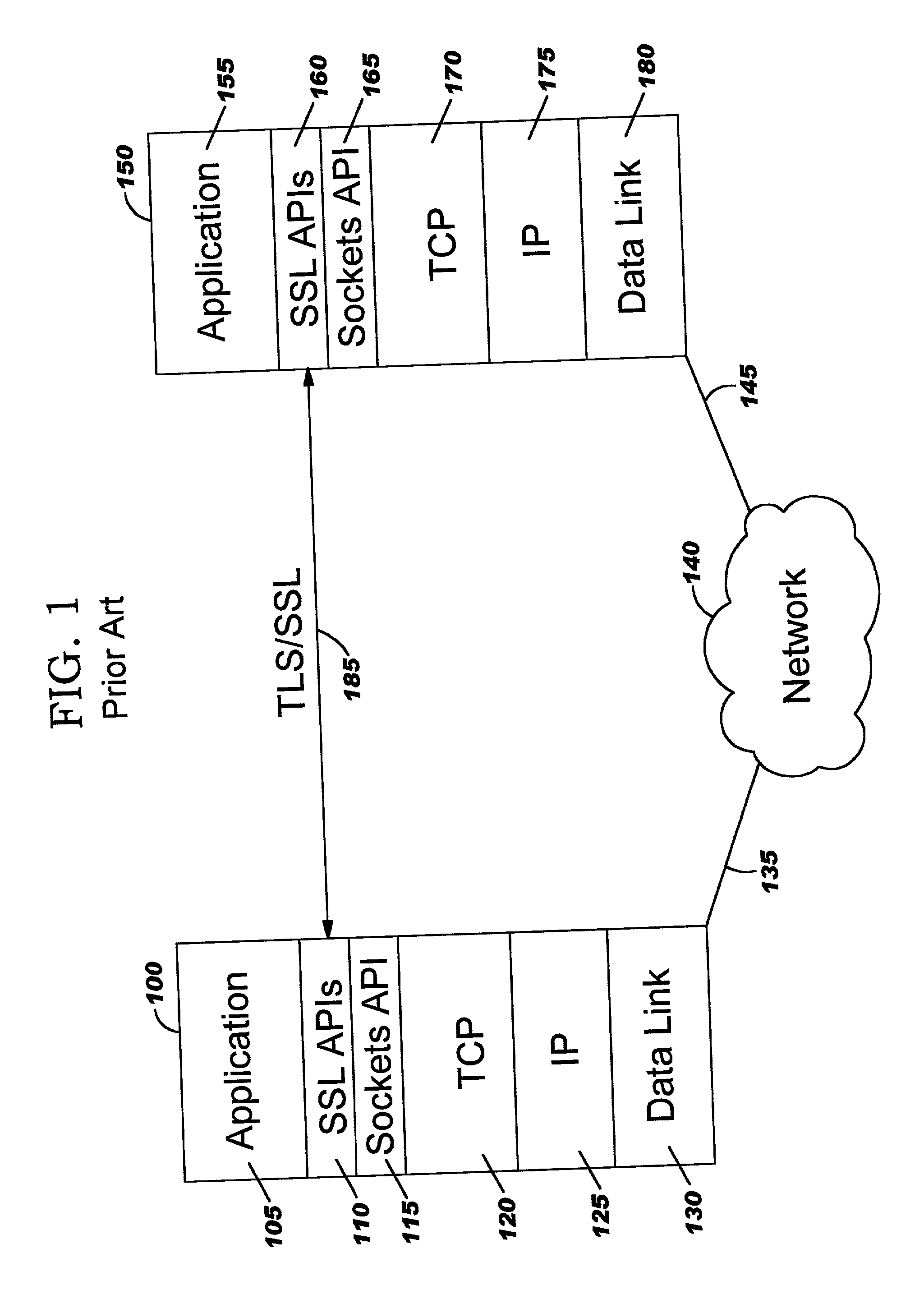 Offload processing for secure data transfer