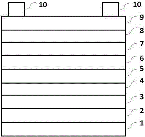 Compound semiconductor stacked thin film solar cells