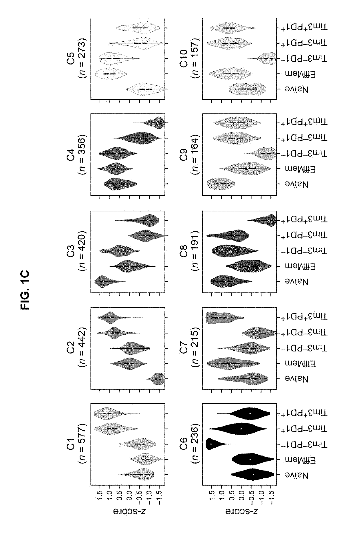 Compositions and methods for evaluating and modulating immune responses by detecting and targeting pou2af1