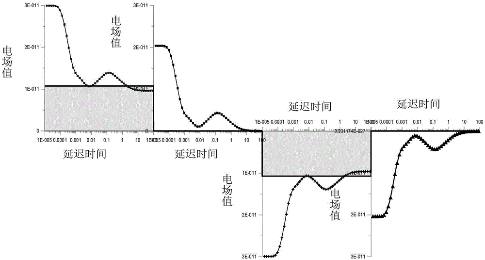 Method for using time domain transient horizontal electric field down step response to improve resolution capability of electrical layer