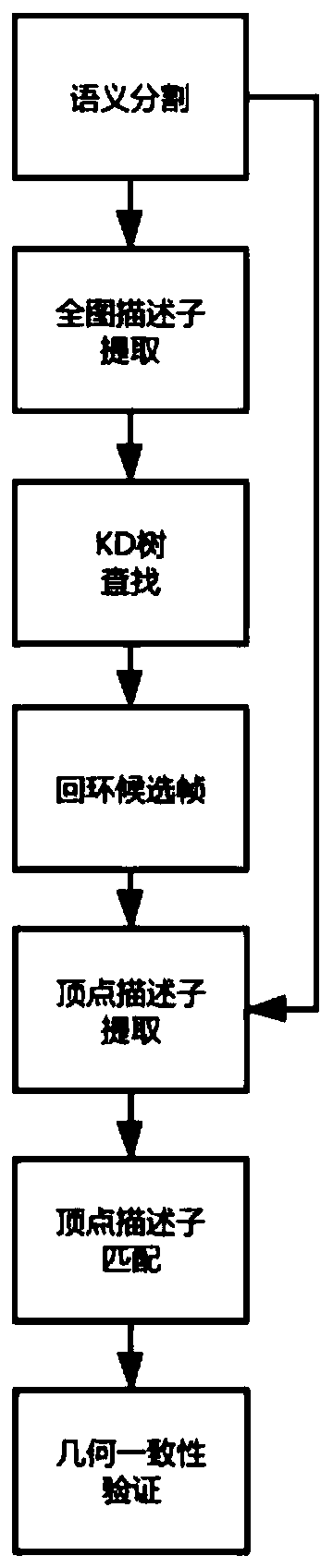 Laser SLAM loopback detection system and method based on graph descriptor