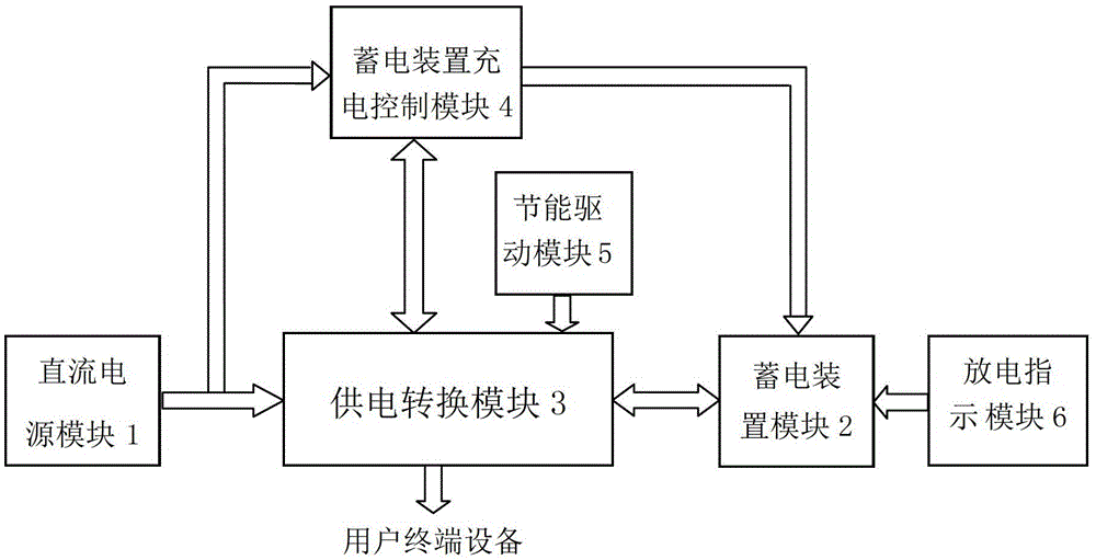 A backup power supply control circuit