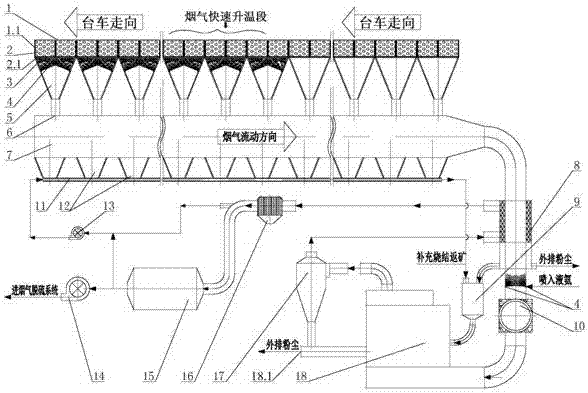 Sintering smoke self-catalyzing denitrifying system by coupling and utilizing residual heat of sintering smoke