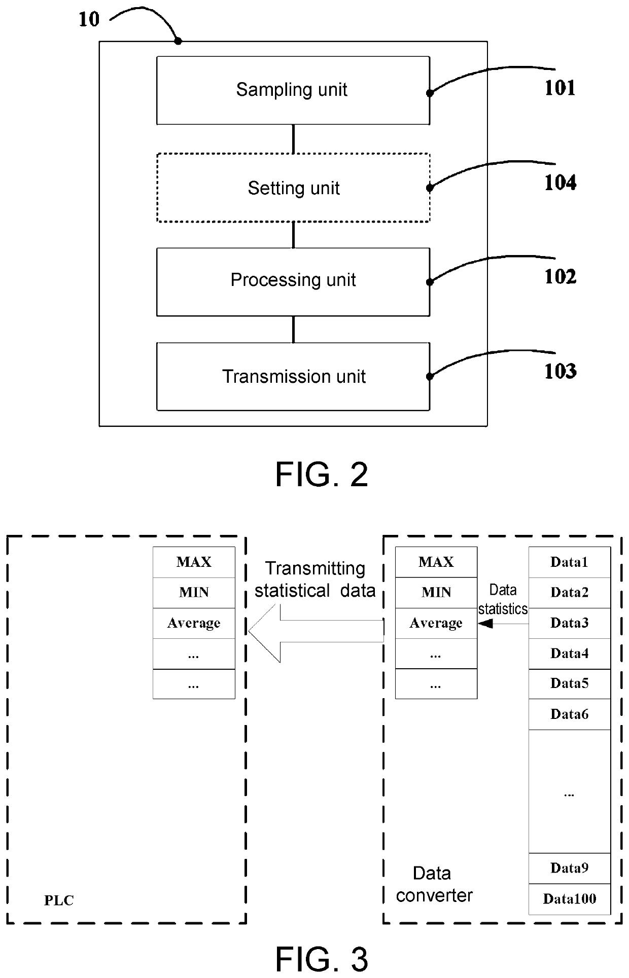 Data converter, signal transmission method, and signal transmission system