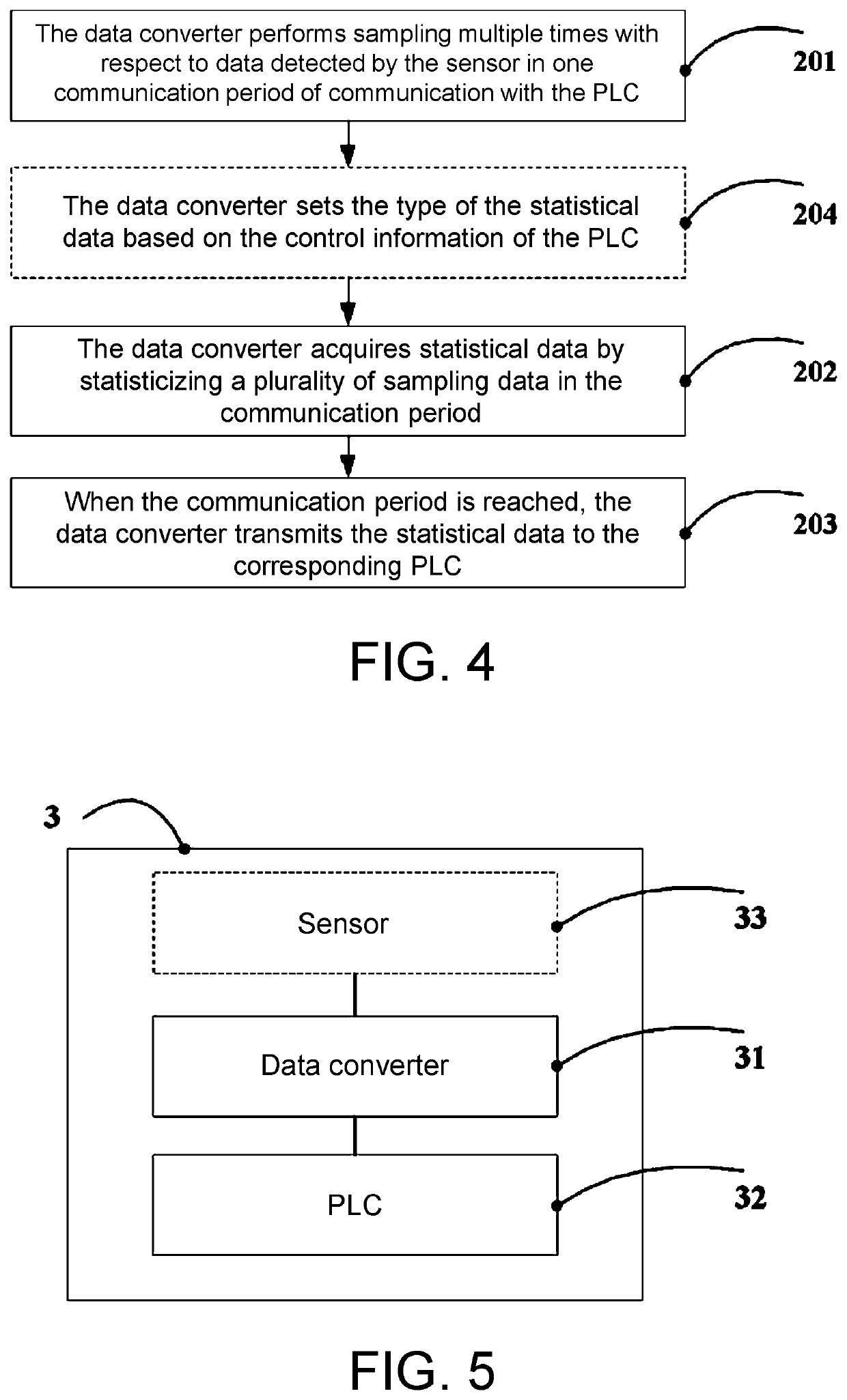 Data converter, signal transmission method, and signal transmission system