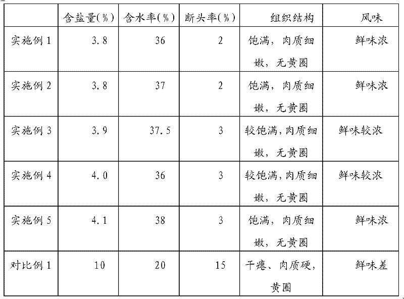 Production technology of low-salt dried small shrimps