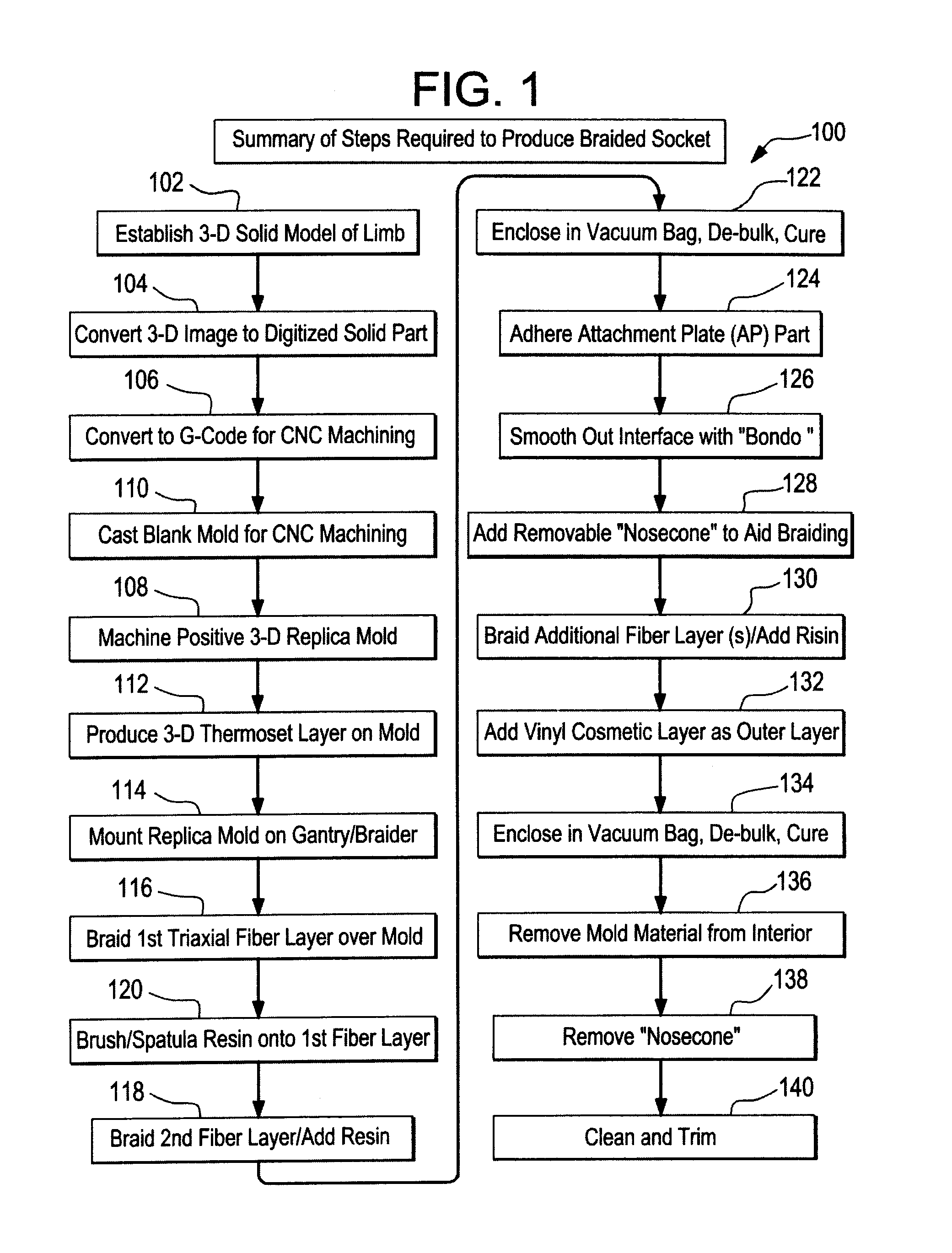 Braided prosthetic sockets with attachment plates and methods of manufacture