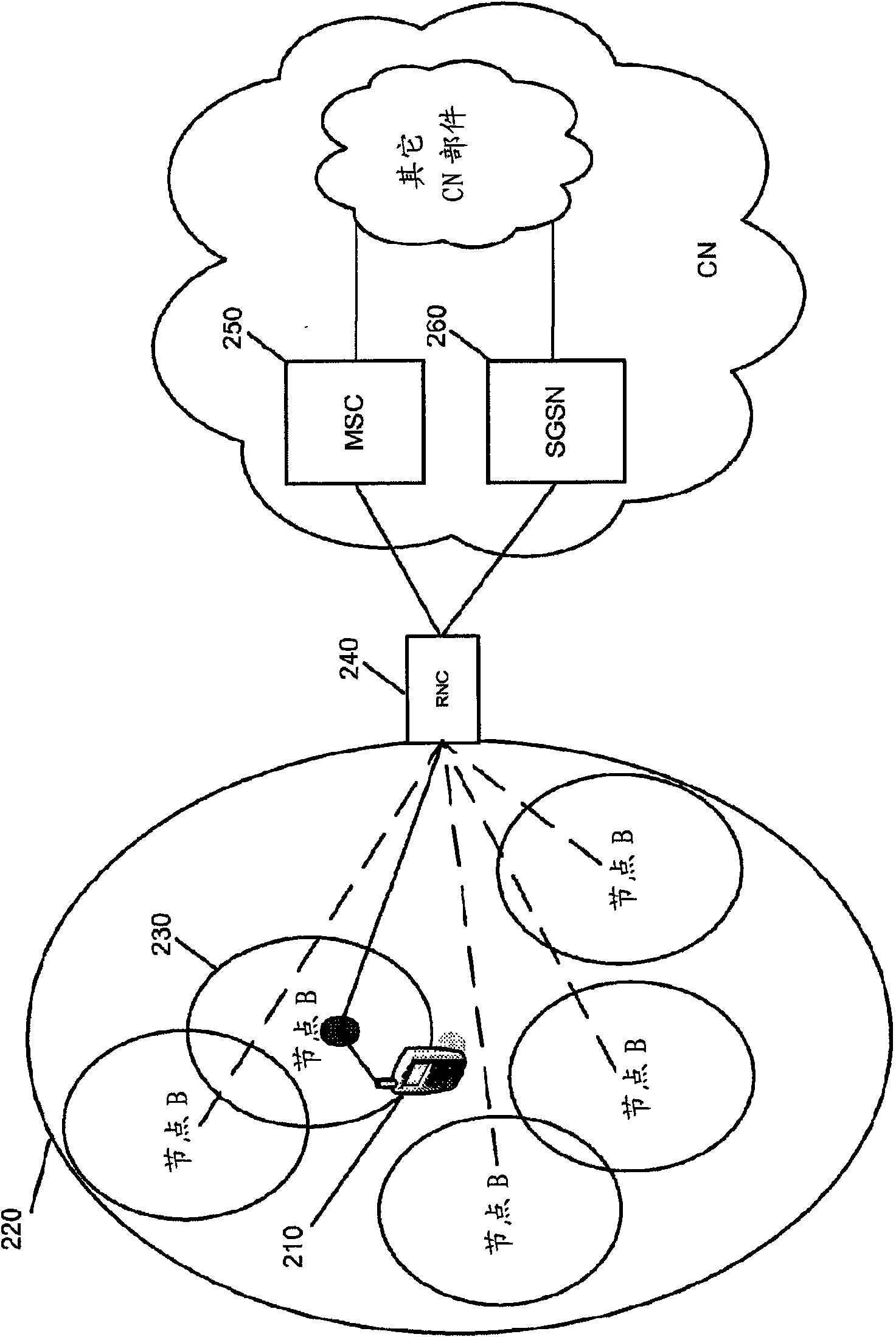 Femtocell integration into the macro network