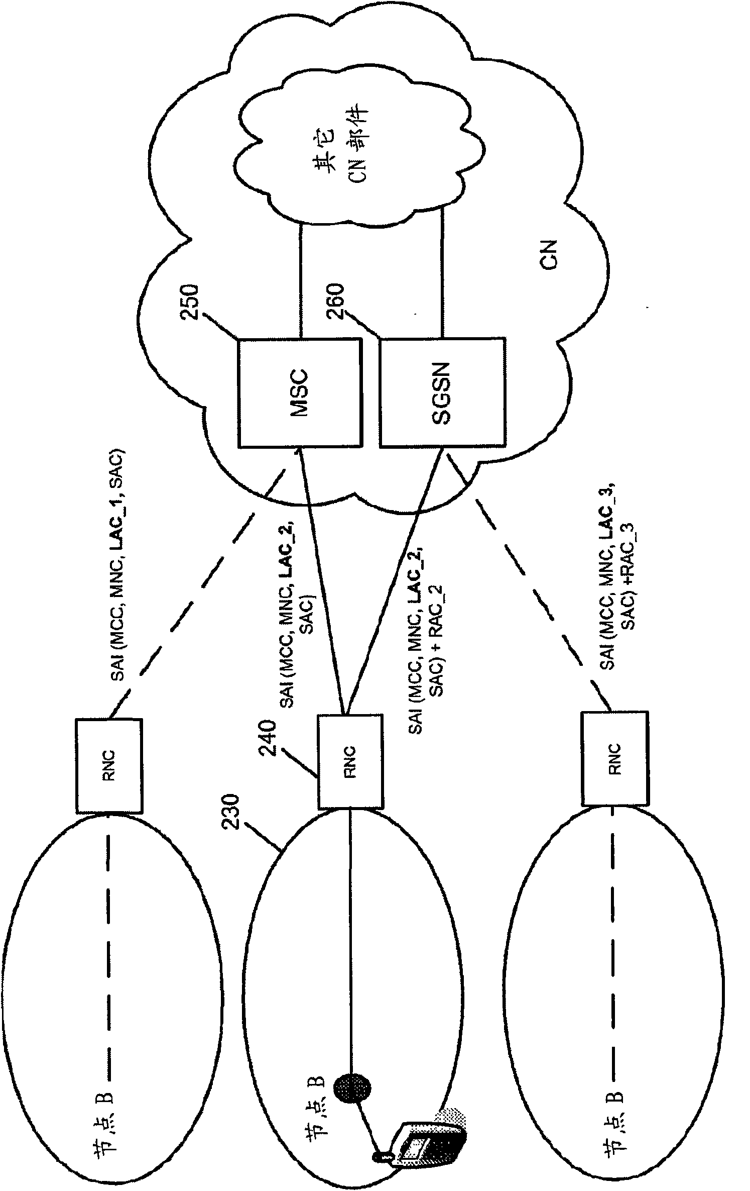 Femtocell integration into the macro network